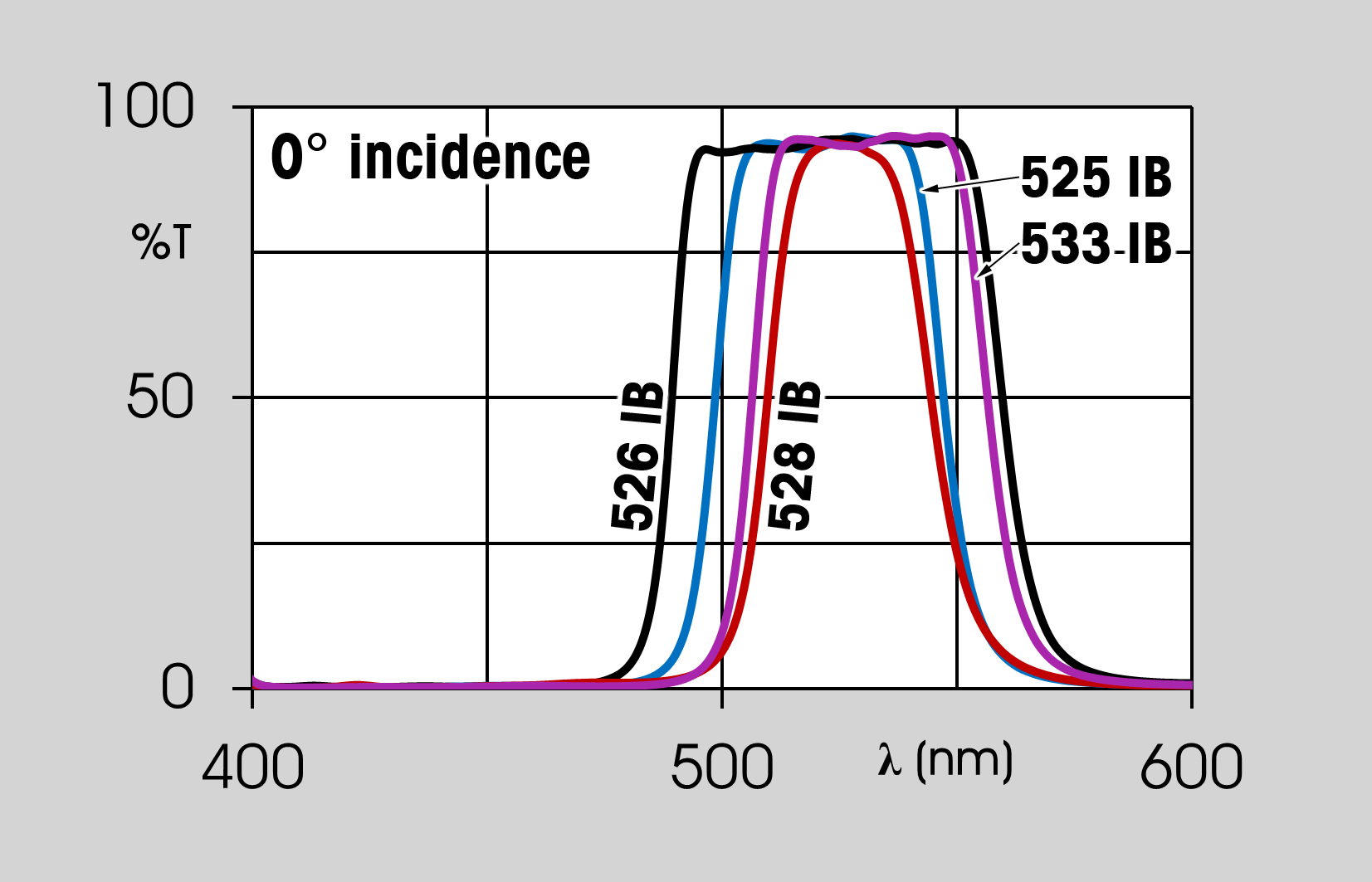 dichroic filters graph